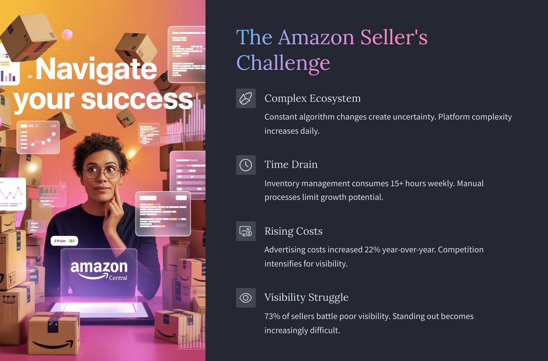 🚀 From Listings to Launch: How Vendora Helps Amazon Sellers Scale Smarter