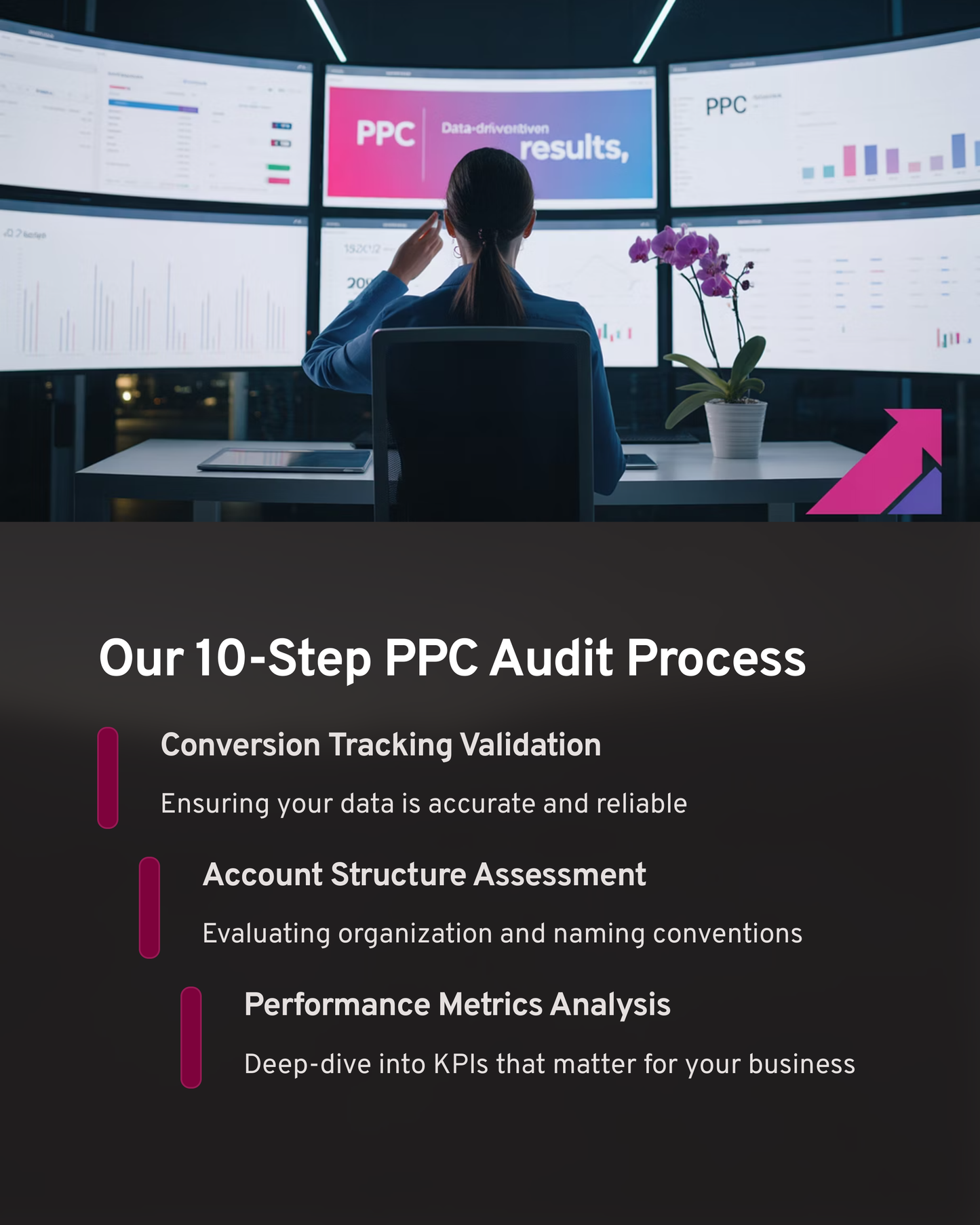 Vendora PPC Fix – Advertising Audit & Strategy Plan