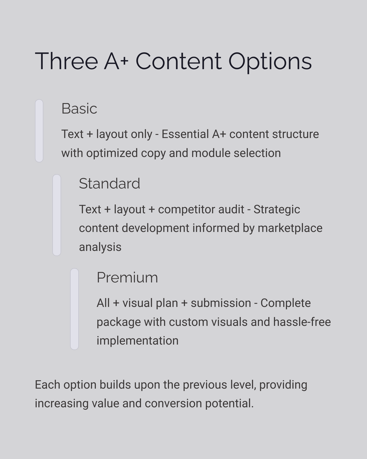 Vendora Brand Boost – A+ Content Creation Kit